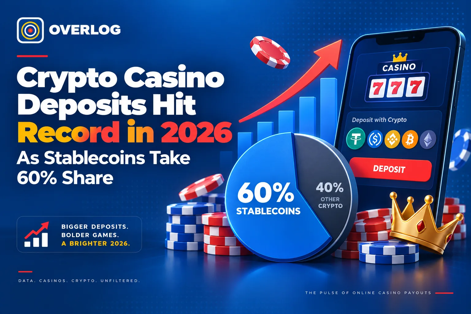 Crypto Casino Deposits Hit Record in 2026 as Stablecoins Take 60% Share
