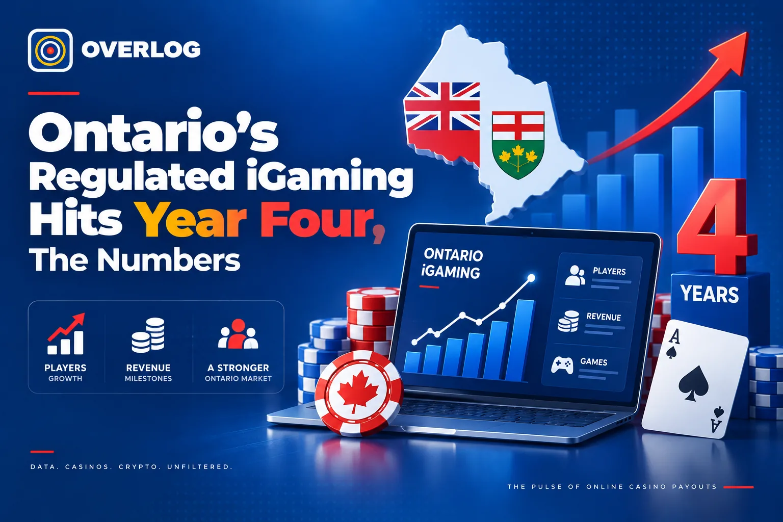 Ontario's Regulated iGaming Hits Year Four, The Numbers